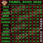 Tabel Shio 2020 Togel Lengkap Dengan Gambar Akurat » Angka Dukun