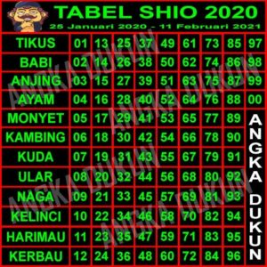 Tabel Shio 2020 Togel Lengkap Dengan Gambar Akurat » Angka Dukun