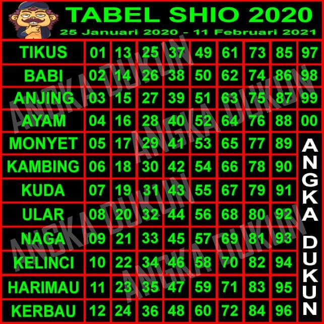 Tabel Shio 2020 Togel Lengkap Dengan Gambar Akurat